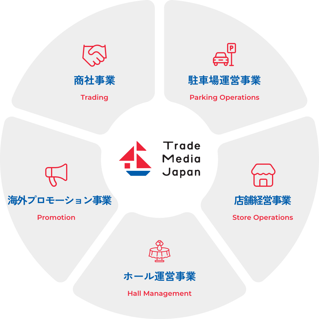 事業領域